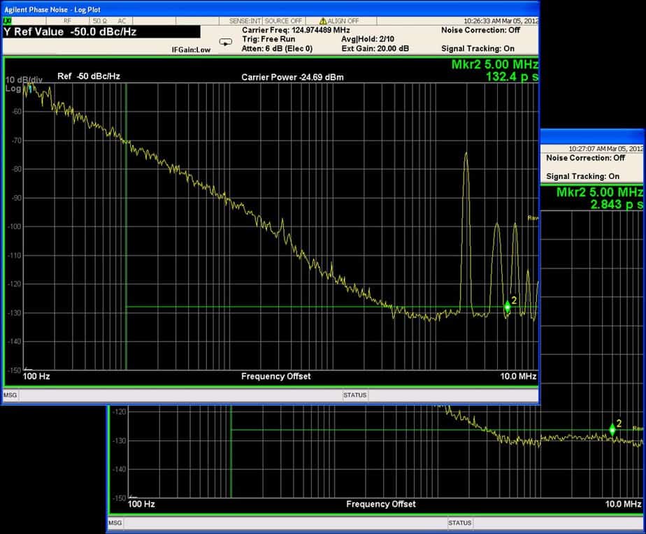 Figure 3 - Optimizing Power