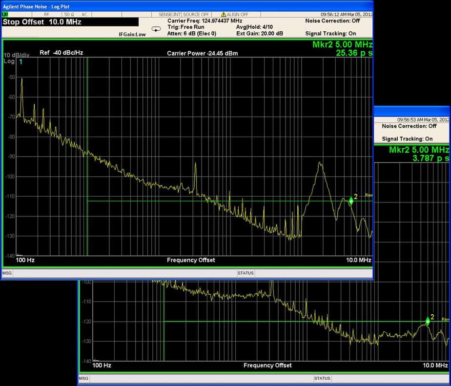 Figure 4 - Optimizing power