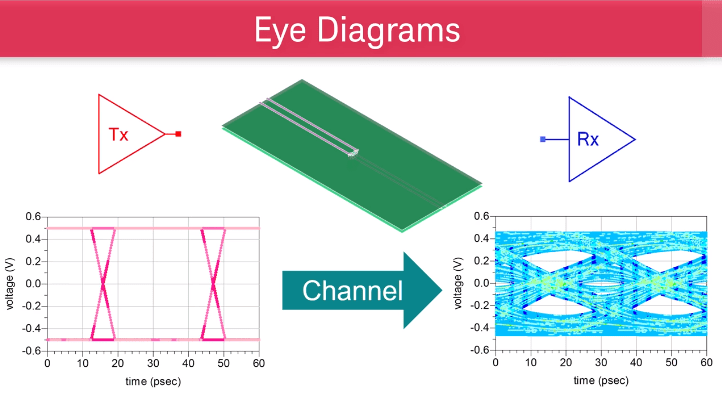 Keysight ADS Eye Diagram