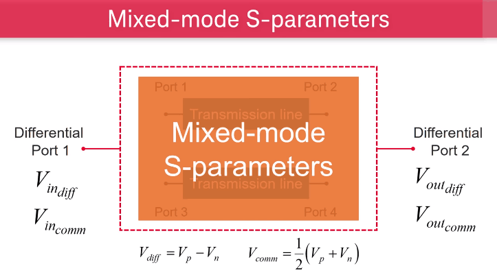 Keysight ADS Mixed-mode S-parameters