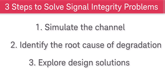 <h1>How to Solve Signal Integrity Problems: The Basics</h1> post thumbnail image