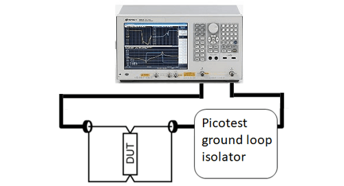 Ultra-low Impedance Testing - Figure 1