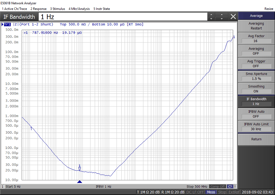 Ultra-low Impedance Testing - Figure 10