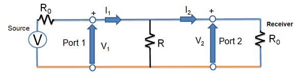 Ultra-low Impedance Testing - Figure 2
