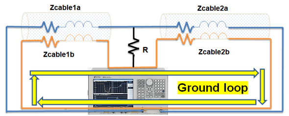 Ultra-low Impedance Testing - Figure 3