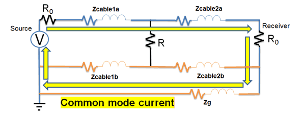 Ultra-low Impedance Testing - Figure 4