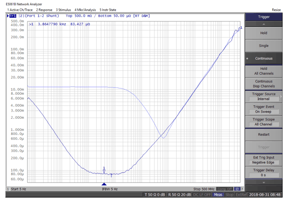 Ultra-low Impedance Testing - Figure 7