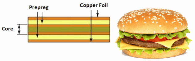 What is a Prepreg in PCB Manufacturing?
