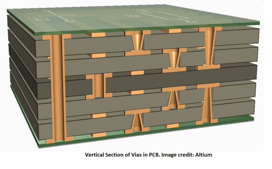 <h1>Via: The Tiny Conductive Tunnel That Interconnects the PCB Layers</h1> post thumbnail image