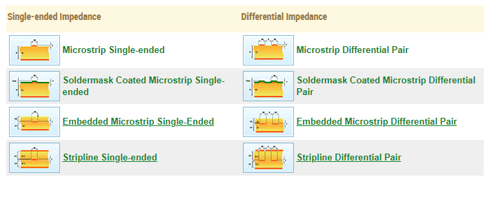 Key Parameters for Single-ended and Differential Pair