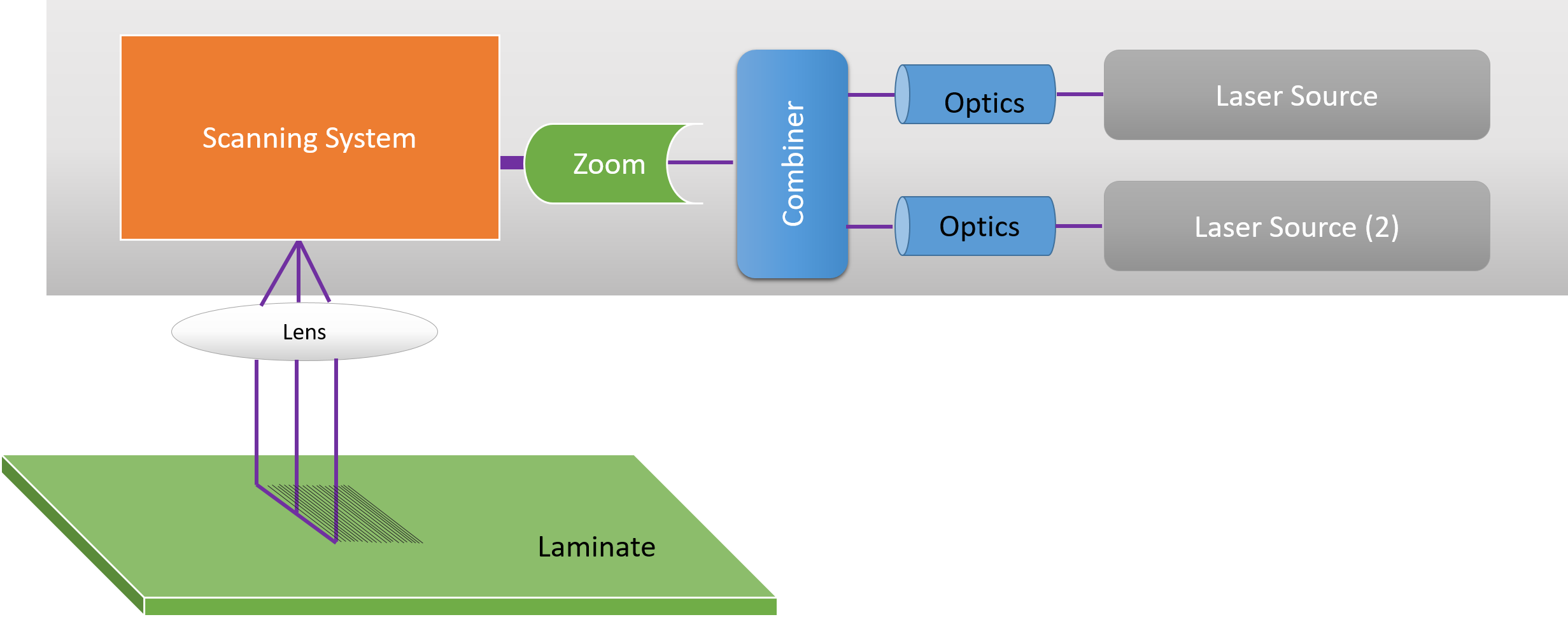 Laser Direct Imaging Machine