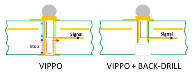 Vippo with Back Drill