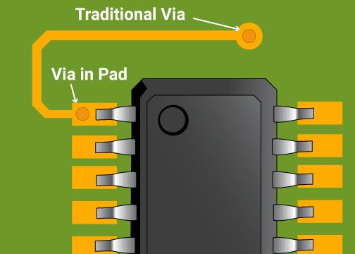 traditional-via-vs.-via-in-pad.jpg