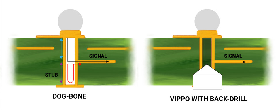 Vippo with back drill.