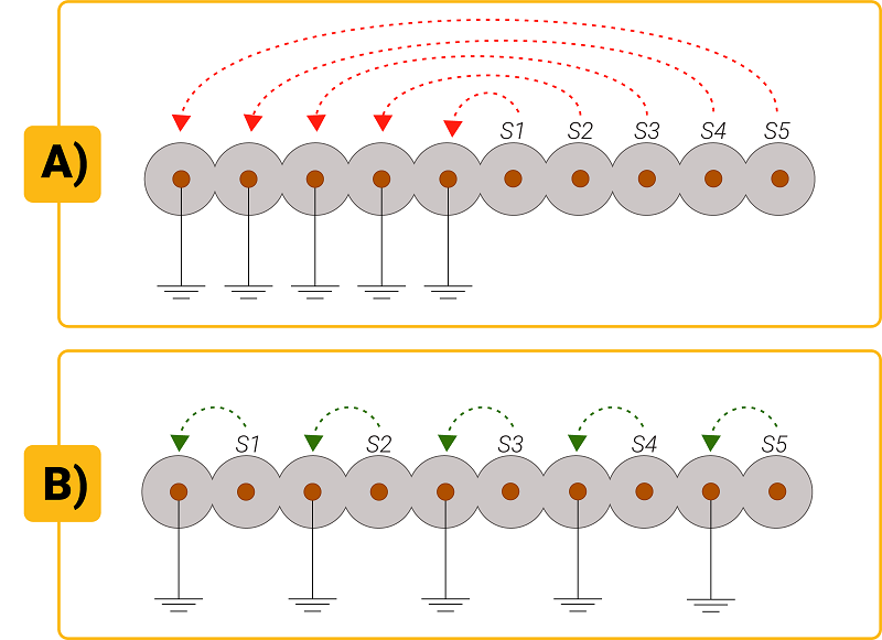 nested-loops-for-crosstalk-in-hdi-substrate.jpg