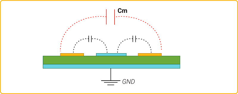 capacitive-coupling-and-crosstalk-in-hdi-substrate.jpg