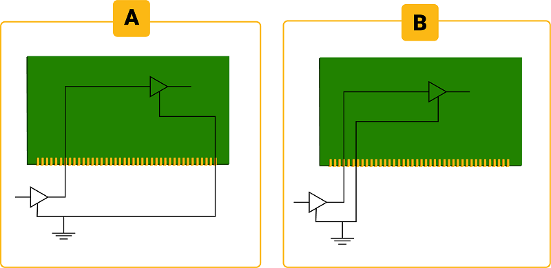 closest-signal-path-reduces-crosstalk.jpg