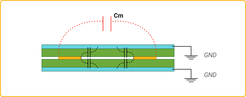 crosstalk-in-inner-hdi-pcb-layers.jpg