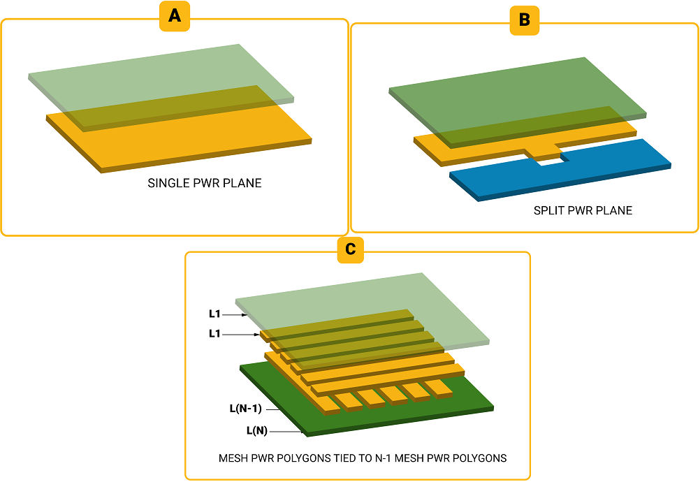 signal-and-split-power-planes-for-hdi-pcbs.jpb