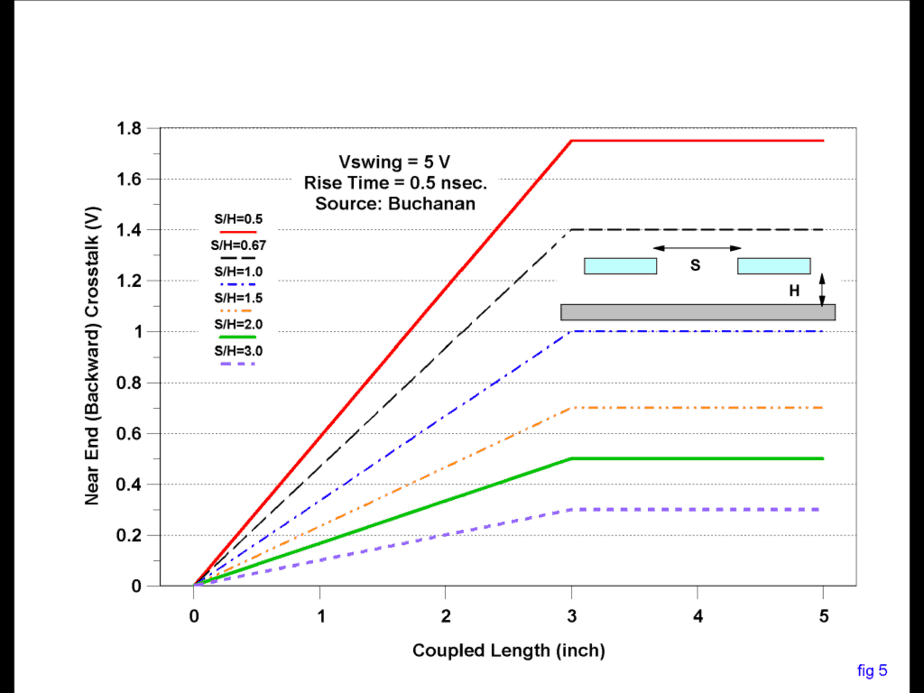 Coupled Length Coupled Length
