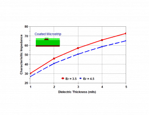 Dielectric Thickness Vs Controlled Impedance Dielectric Thickness Vs Controlled Impedance