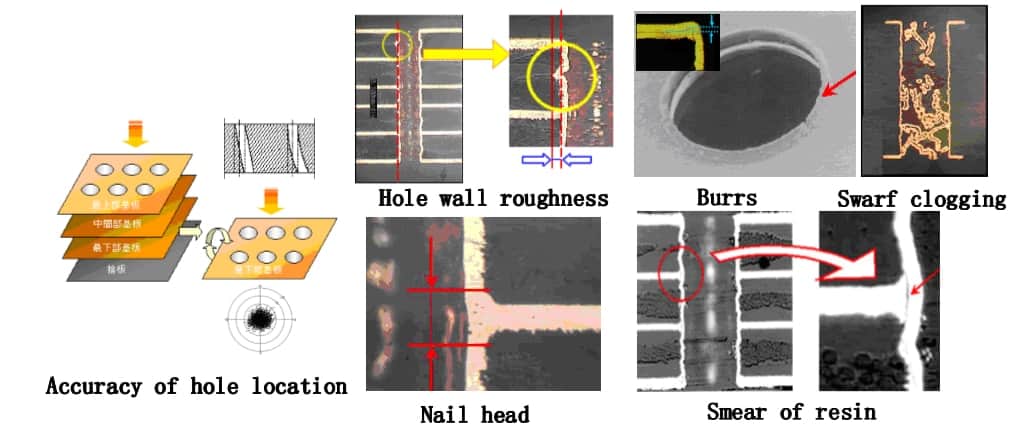 Different PCB Drill Issues