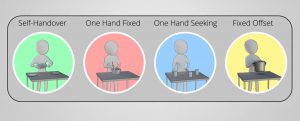 Bimanual Actions fed in robots
