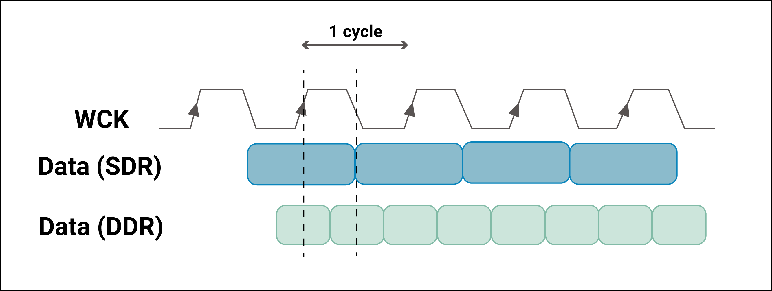 lotteri Onkel eller Mister brugt DDR Memory and the Challenges in PCB Design | Sierra Circuits