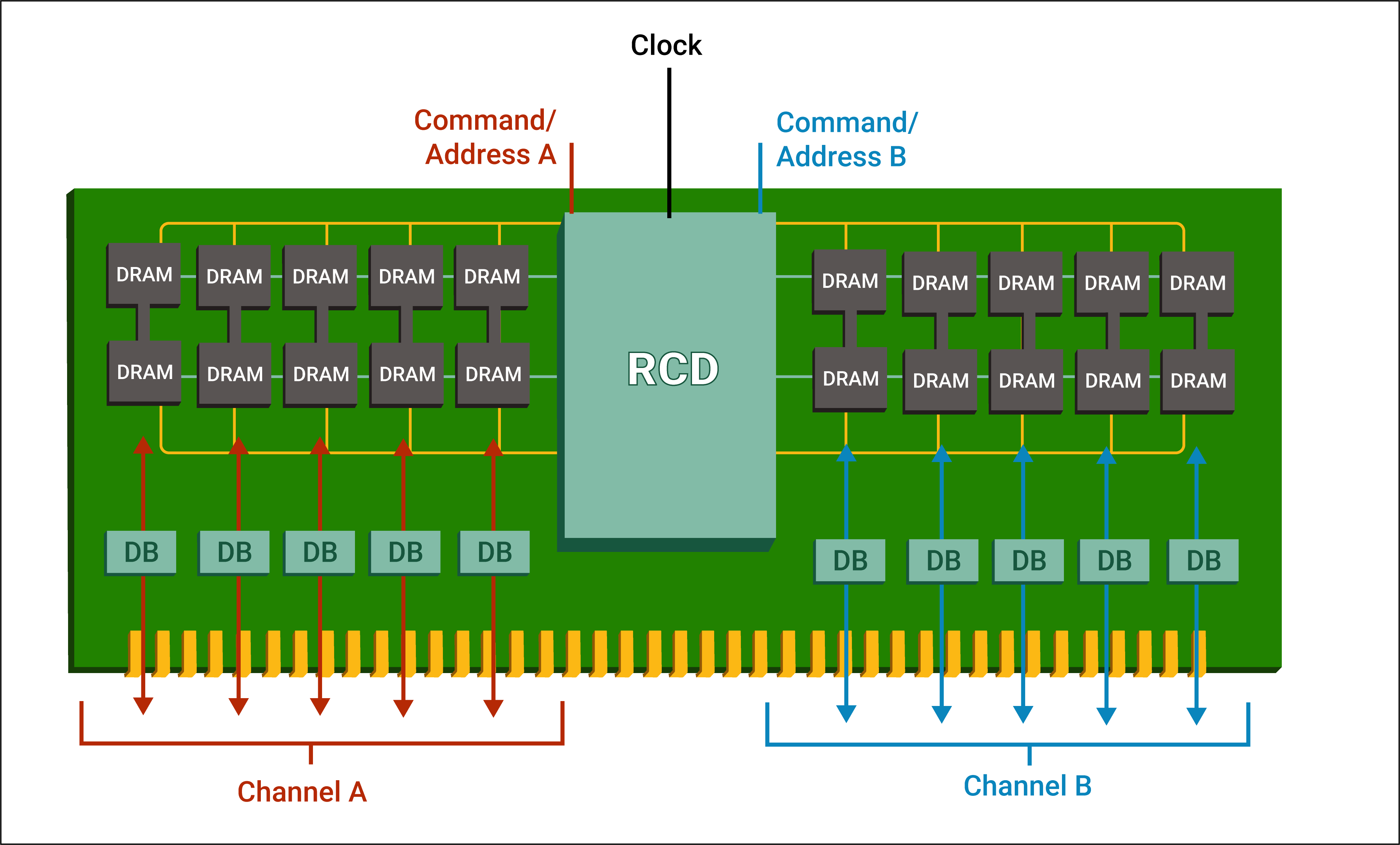 Silicon-proven memory buffer chip prototype