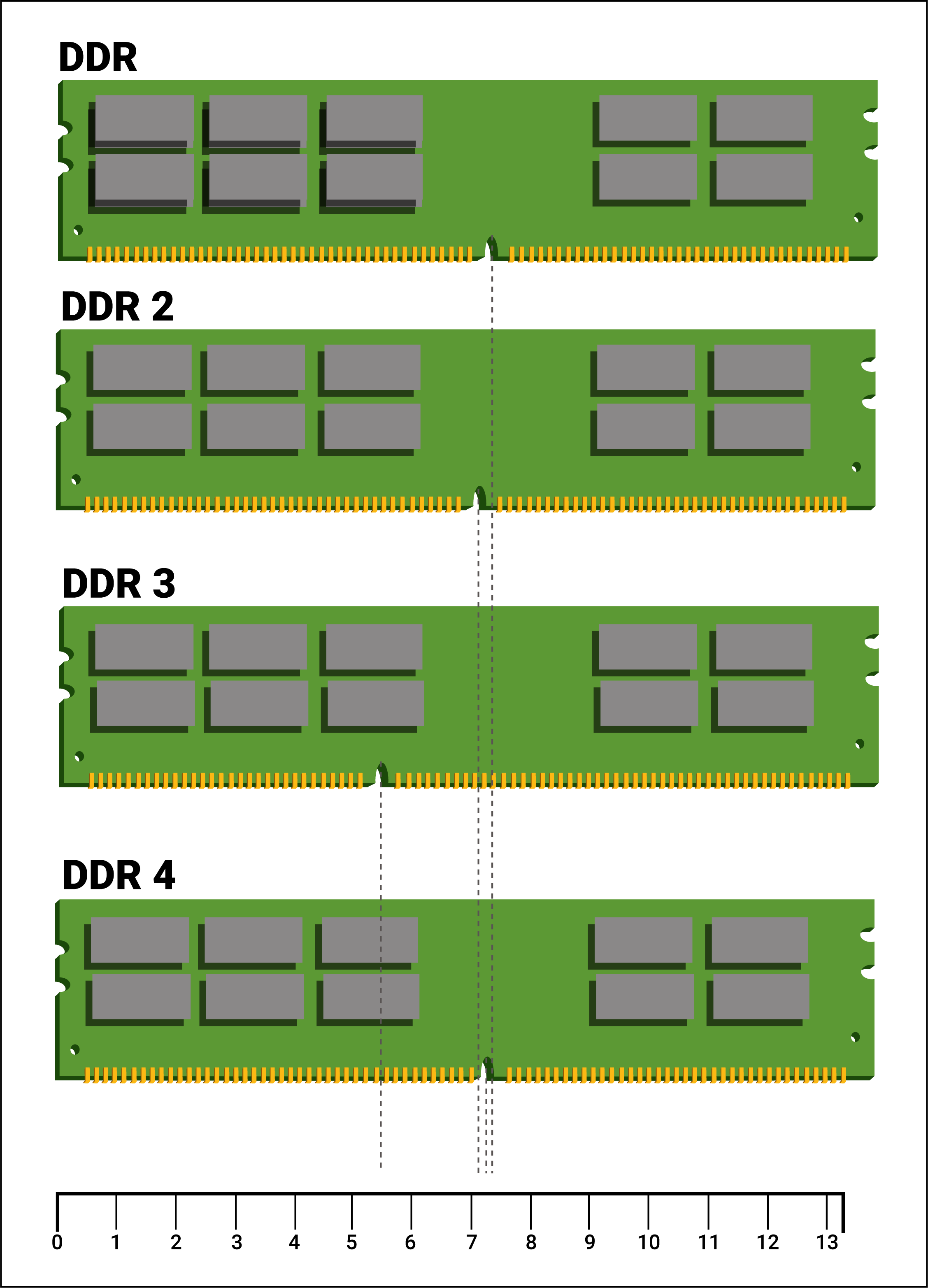 DDR memory modules slot