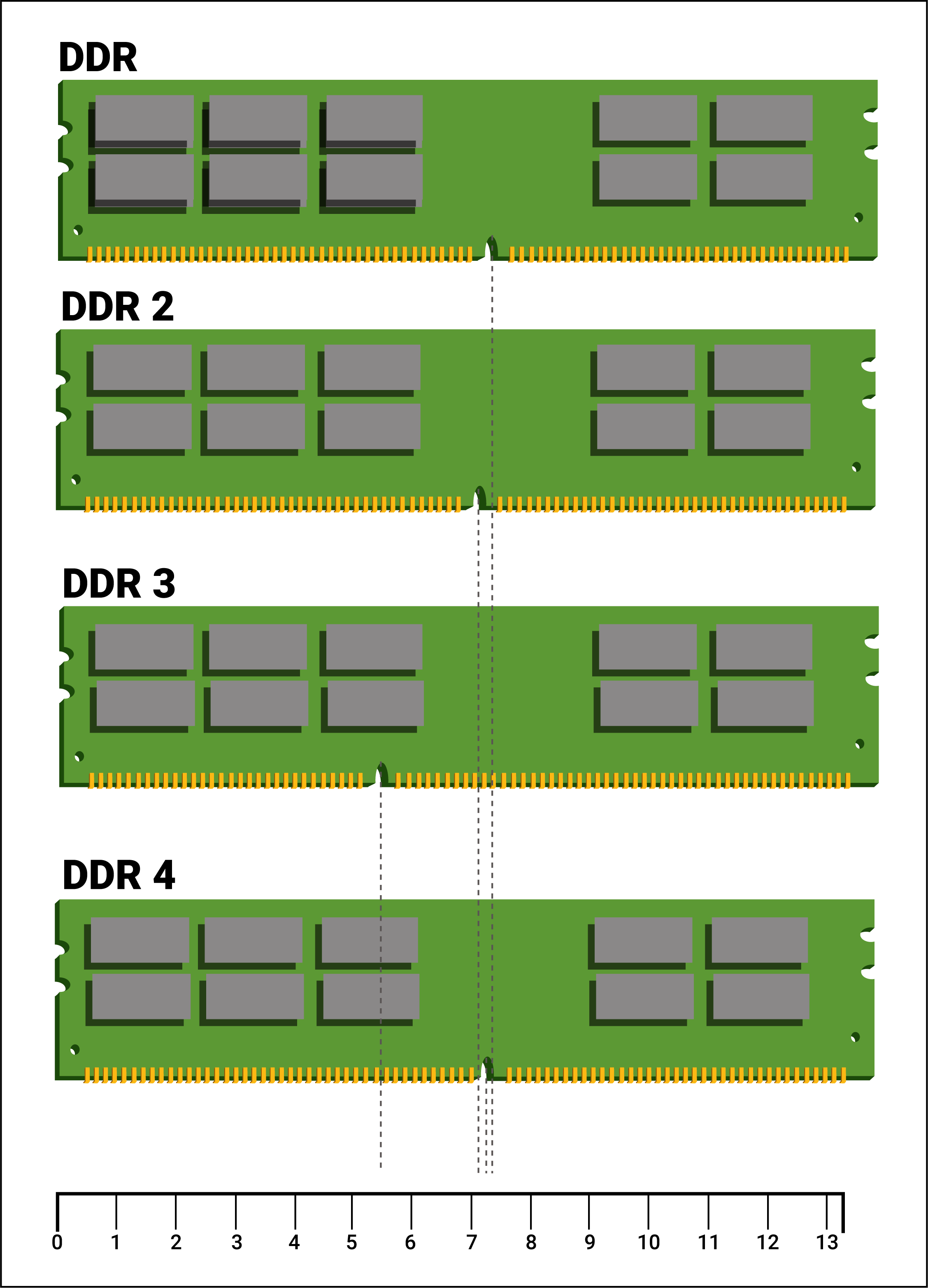 lotteri Onkel eller Mister brugt DDR Memory and the Challenges in PCB Design | Sierra Circuits