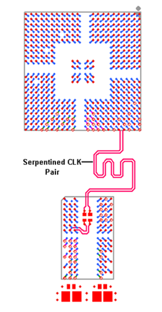 Serpentine clock route for DDR memory