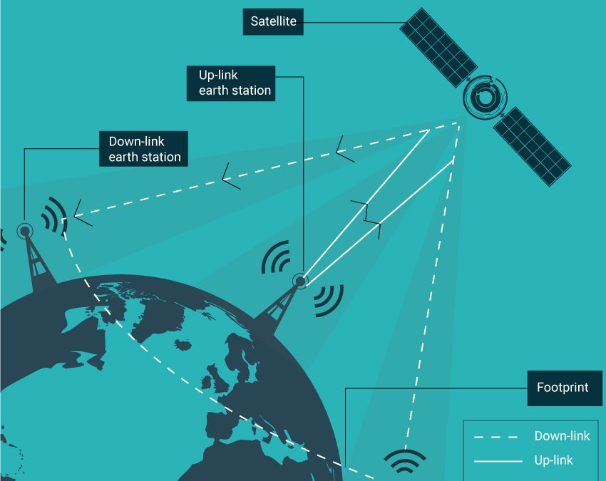Why Are Flex PCBs Used in Satellite Applications?