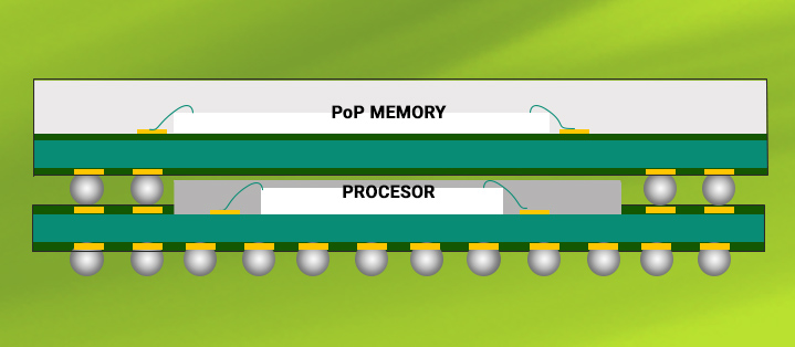 Ball Grid Array PoP package