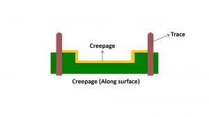 Creepage