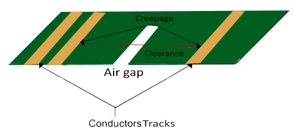 Spacing Requirements: Things That Drive Your PCB Mad! post thumbnail image