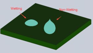 Non-wetting or De-wetting in SMT.