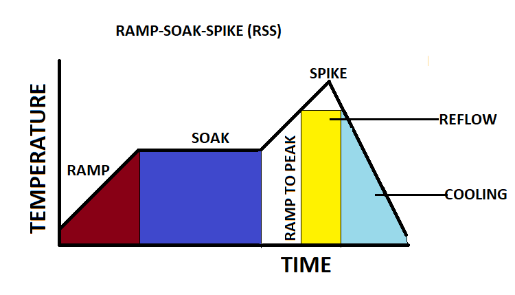 ramp-soak-spike-(rss)-profile-for-reflow-soldering.jpg