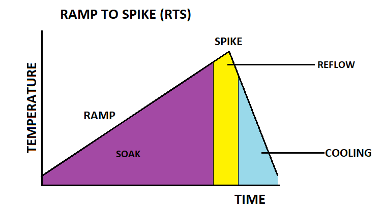 ramp-to-spike-(rts)-profile-for-reflow-soldering.jpg
