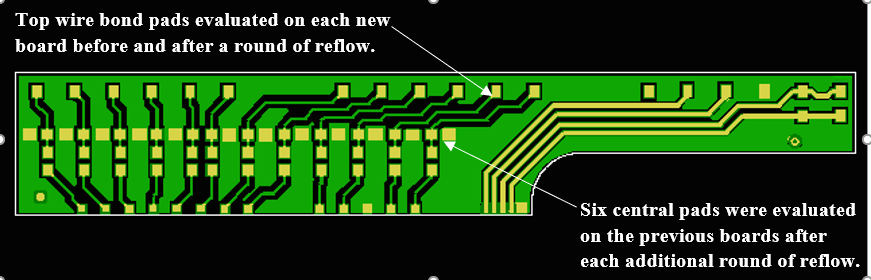 Gold Wire Bonding Six Central Pads