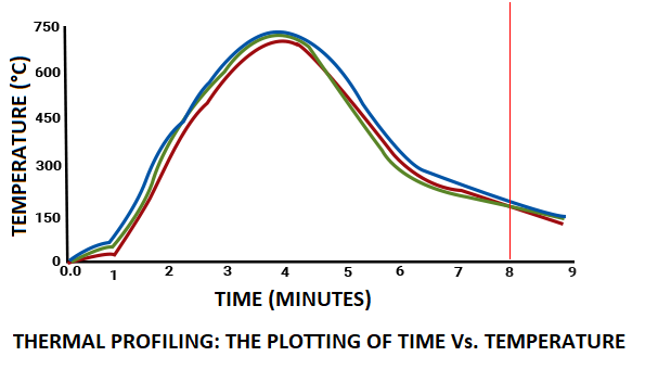 graph-showing-the-thermal-profiling.jpg