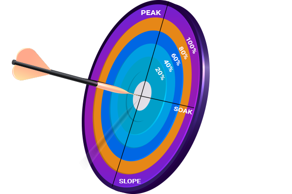 thermal-profiling-target-process-window-index-(pwi).jpg