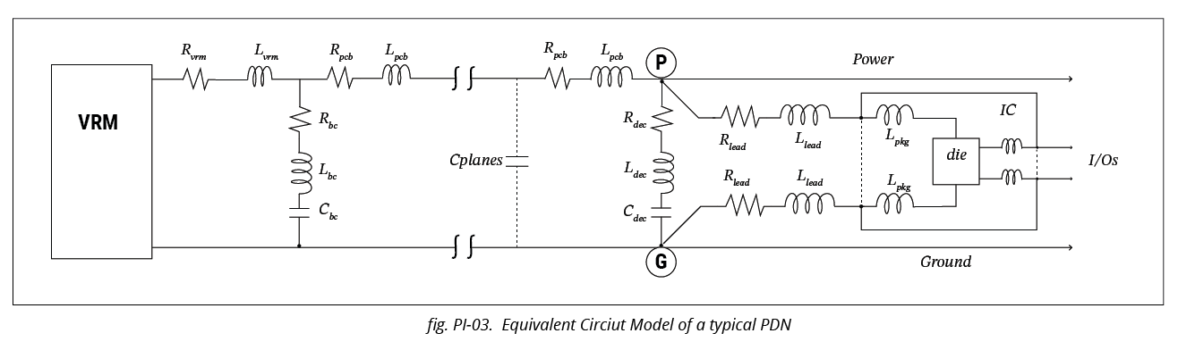 Equivalent Circuit Model of a PDN