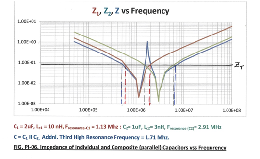 impedances-of-individual-and-composite-capacitors-vs-frequency.jpg