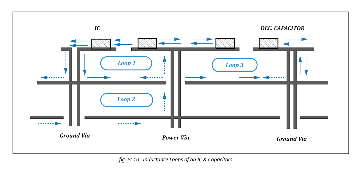 inductance-loops-of-an-ic-and-capacitors.jpg