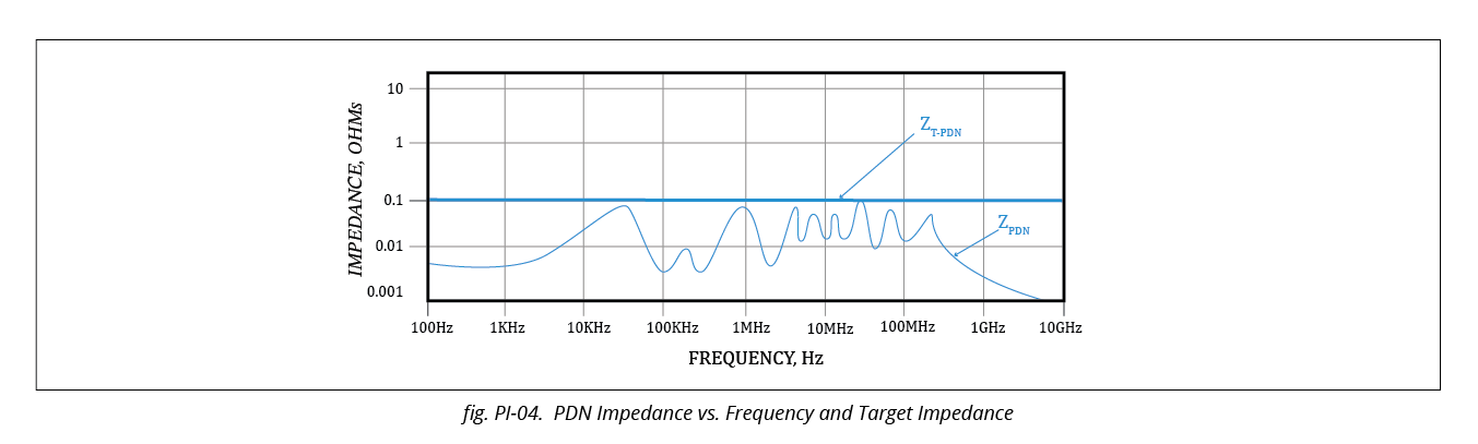 pdn-impedance-Vs-frequency-and-target-impedance.jpg