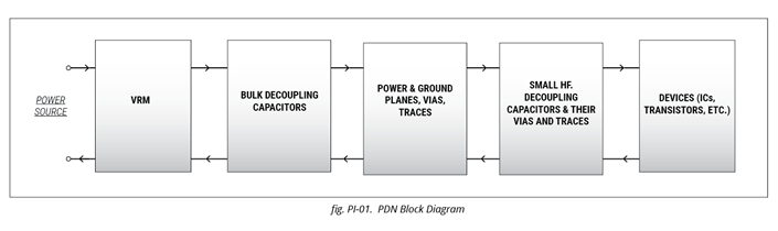Power Distribution Network Block Diagram