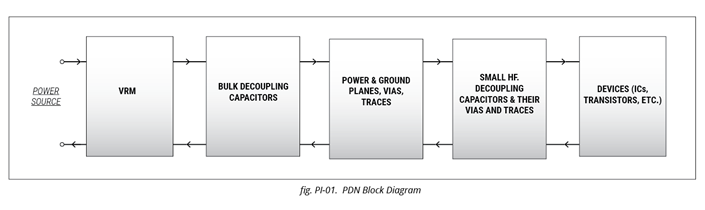 power-distribution-network-block-diagram.jpg