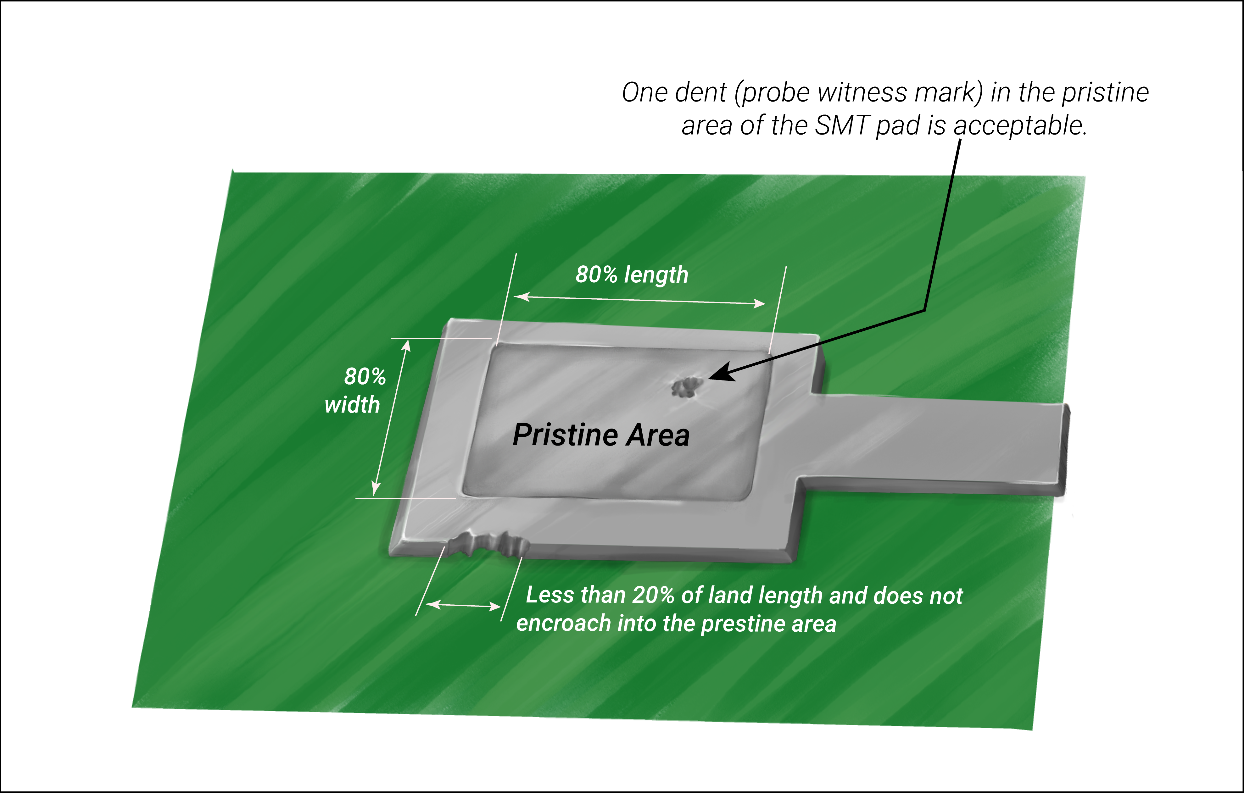 Mil grade PCB rectangular surface mount land considerations