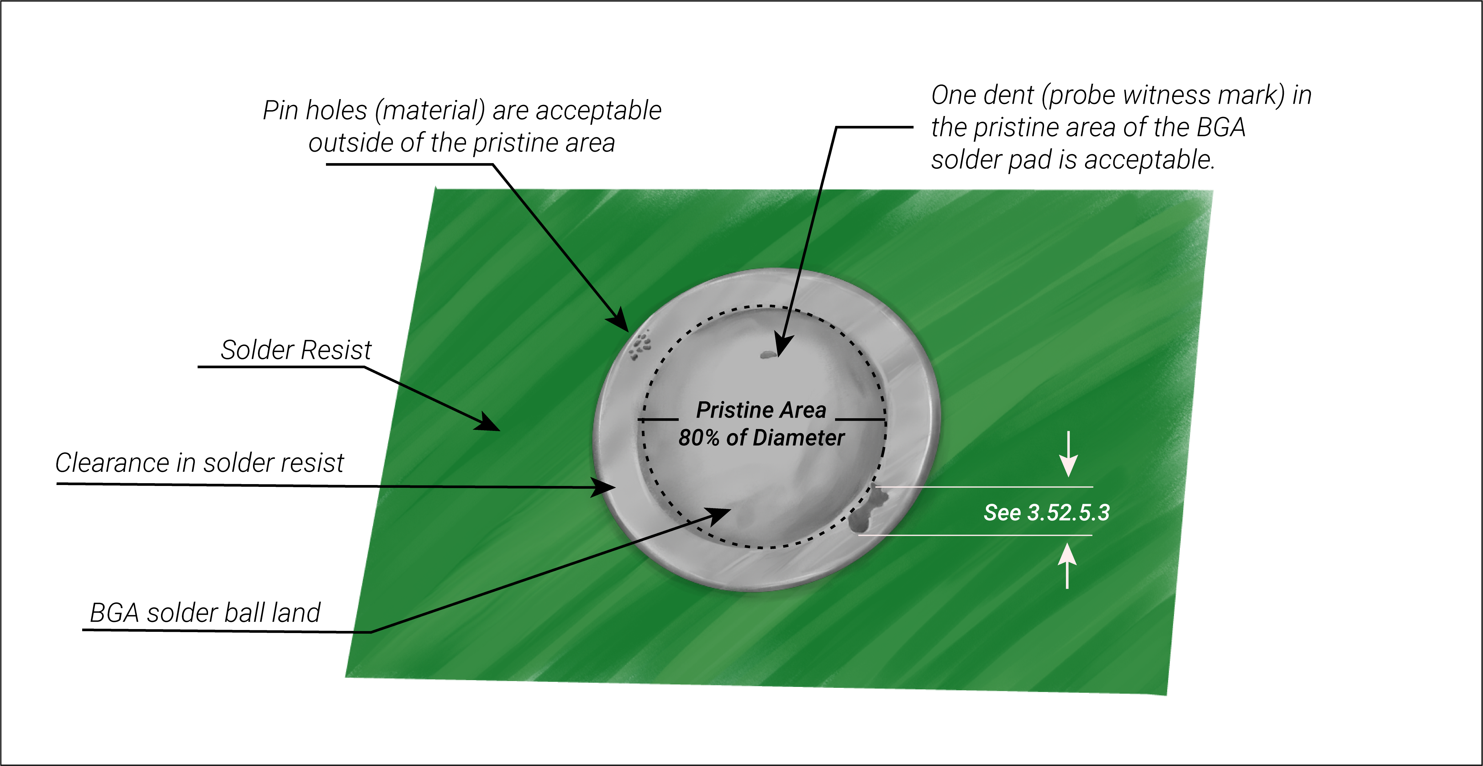 Mil grade PCB circular surface mount land considerations